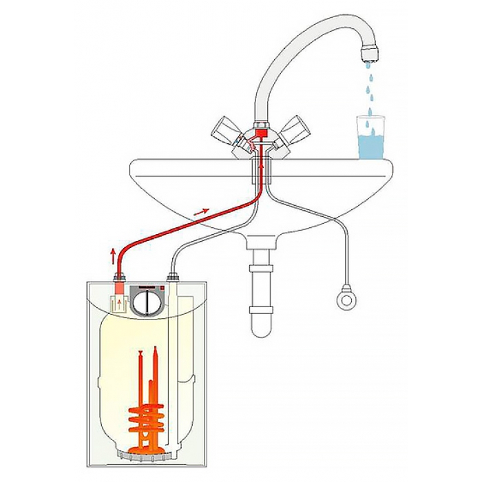 Схема подключения накопительного водонагревателя под мойкой